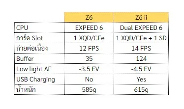 Nikon Z6 ii รีวิว 3 z6 vs z6 ii
